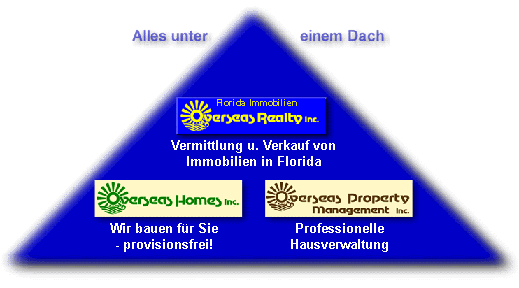 Immobilien in Florida